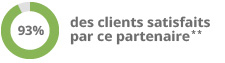 Satisfaction client