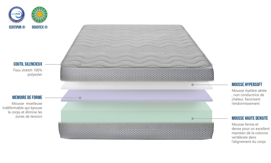 Matelas Somptueux Groupon