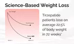 Tirzepatide Weight Loss Program with Consultation at BloomMD