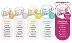 Up to 85% Off Food Sensitivity Test