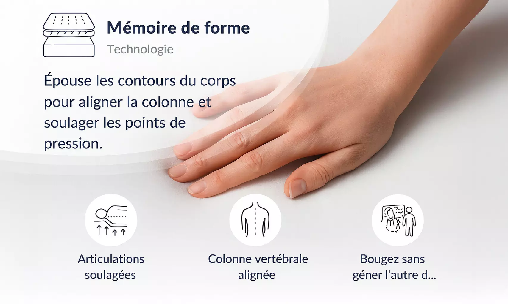 Surmatelas Refresh à mousse à mémoire de forme Gel Refresh