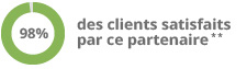 Satisfaction client