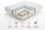 Colchón Box Spring con memory foam disponible en diferentes tamaños