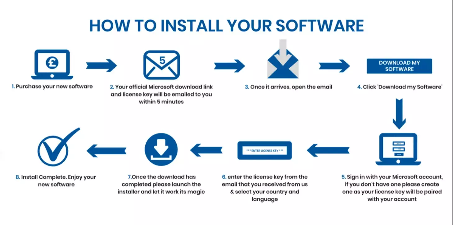 Windows 11 Key - Windows 11 pro - Windows 11 home key Lifetime Activation - Digital Download at DIRECT GAMES STORE


 - Second Medium