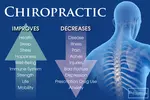 Get a Deep Tissue Massage with X-Rays and More Options
