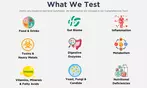 Food Sensitivity, Vitamins, Gut Health, Inflammation & Metabolism Test