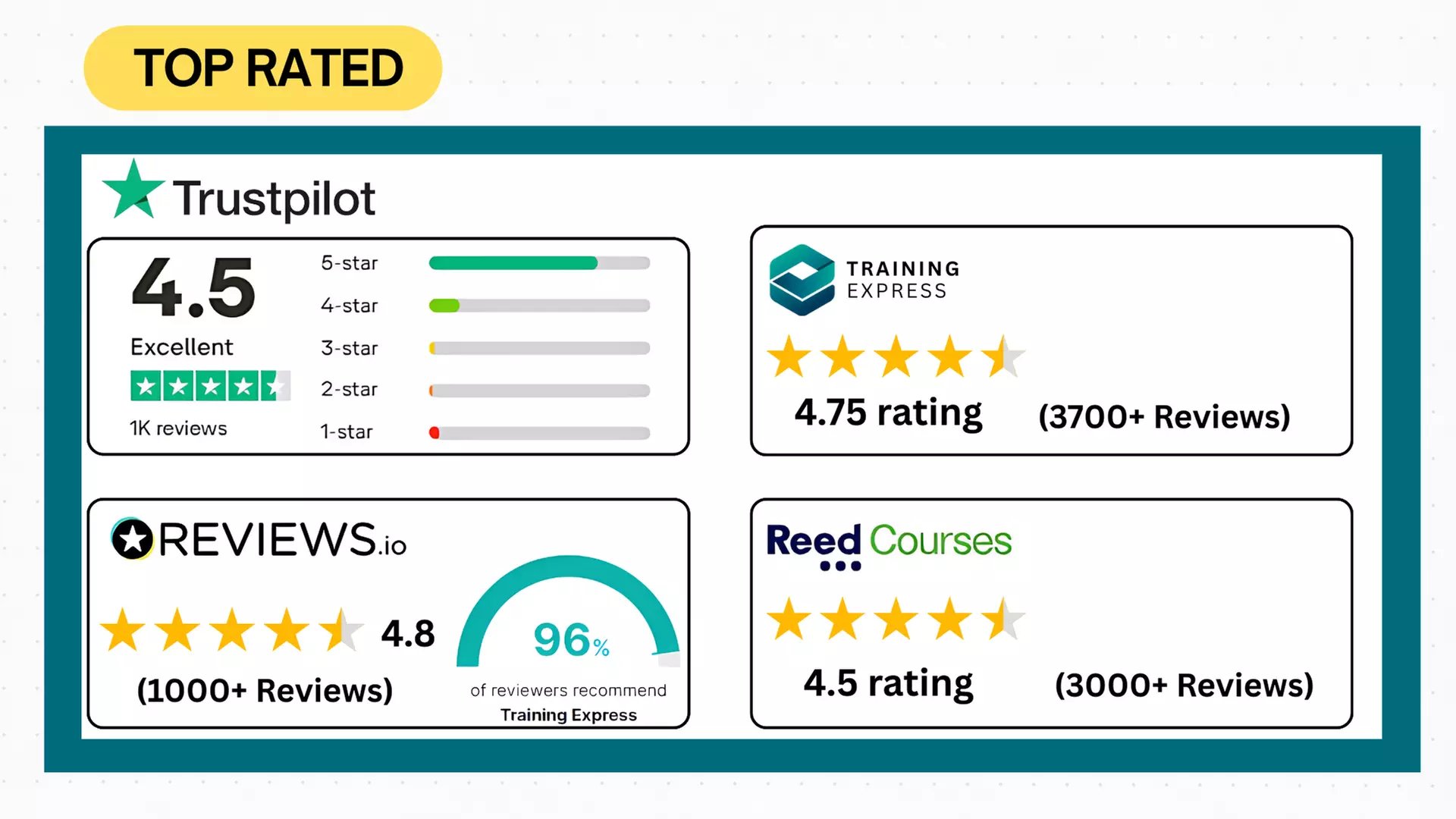 Up to 48% Off on eLearning at Training Express