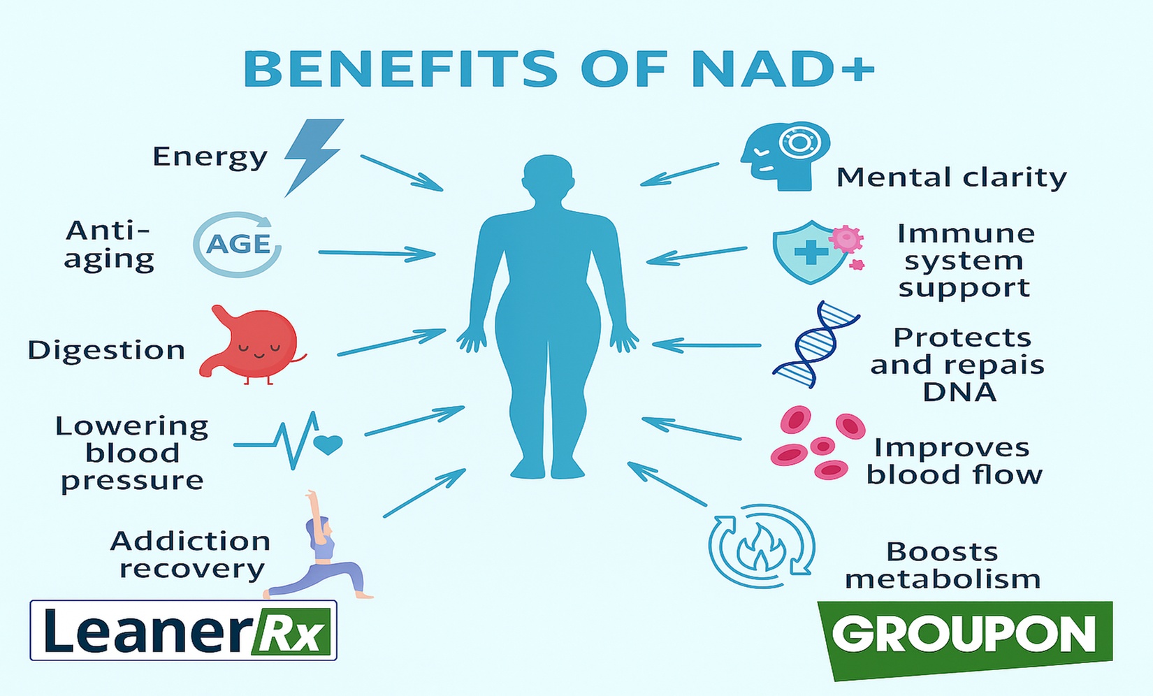 Rejuvenate with NAD+ (2000mg) Injections: Anti Aging, Boost Brain Function and Energy (Up to 49% Off)