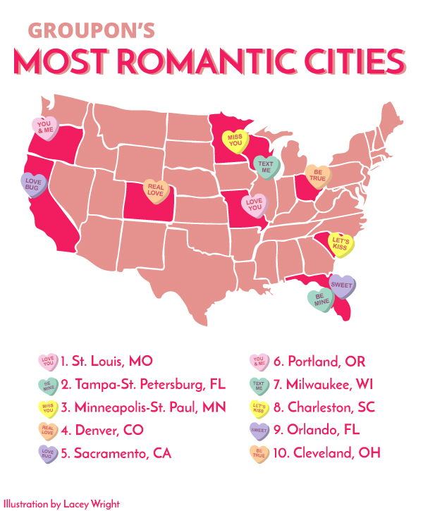 The Top 10 Most Romantic Cities In The US