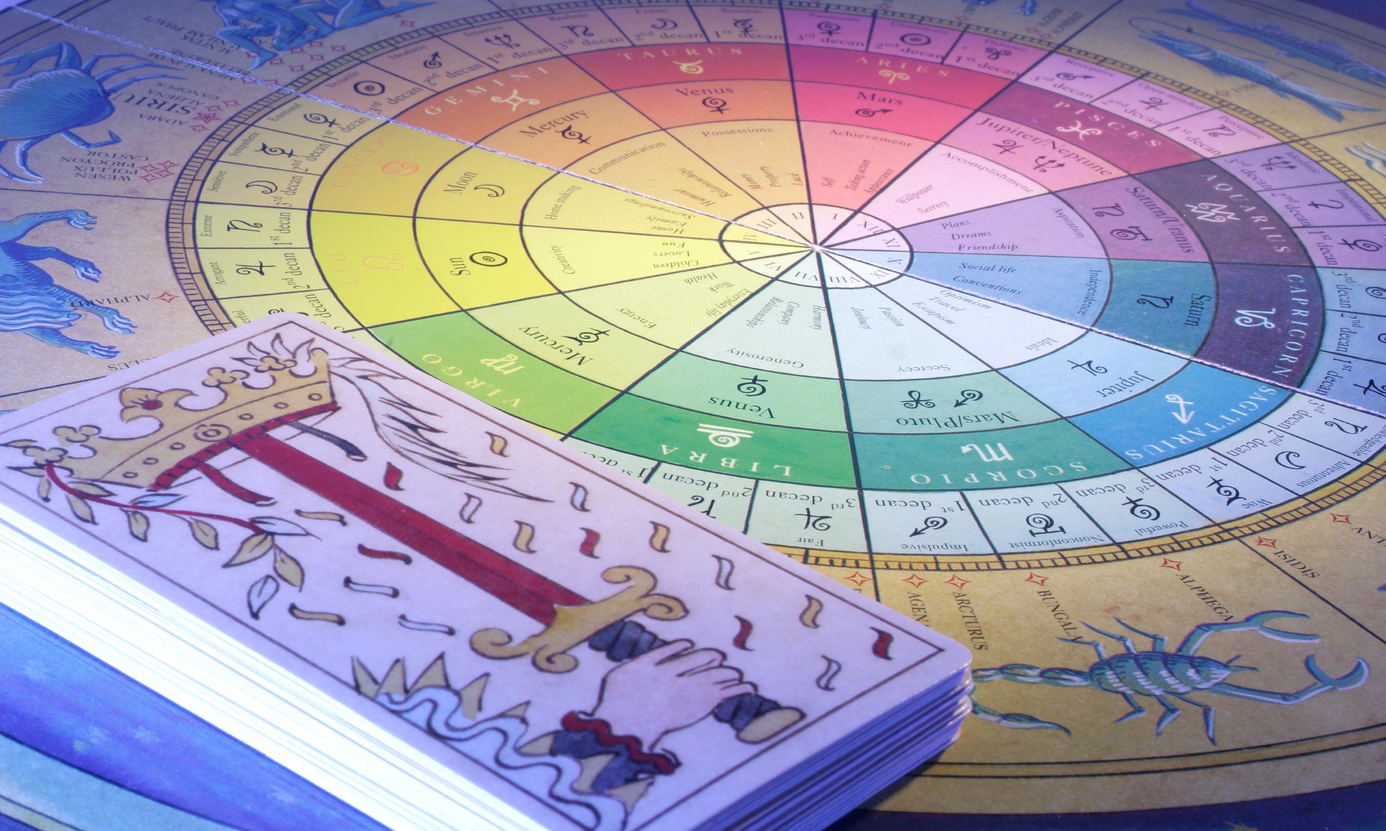 Astrologisches Horoskop