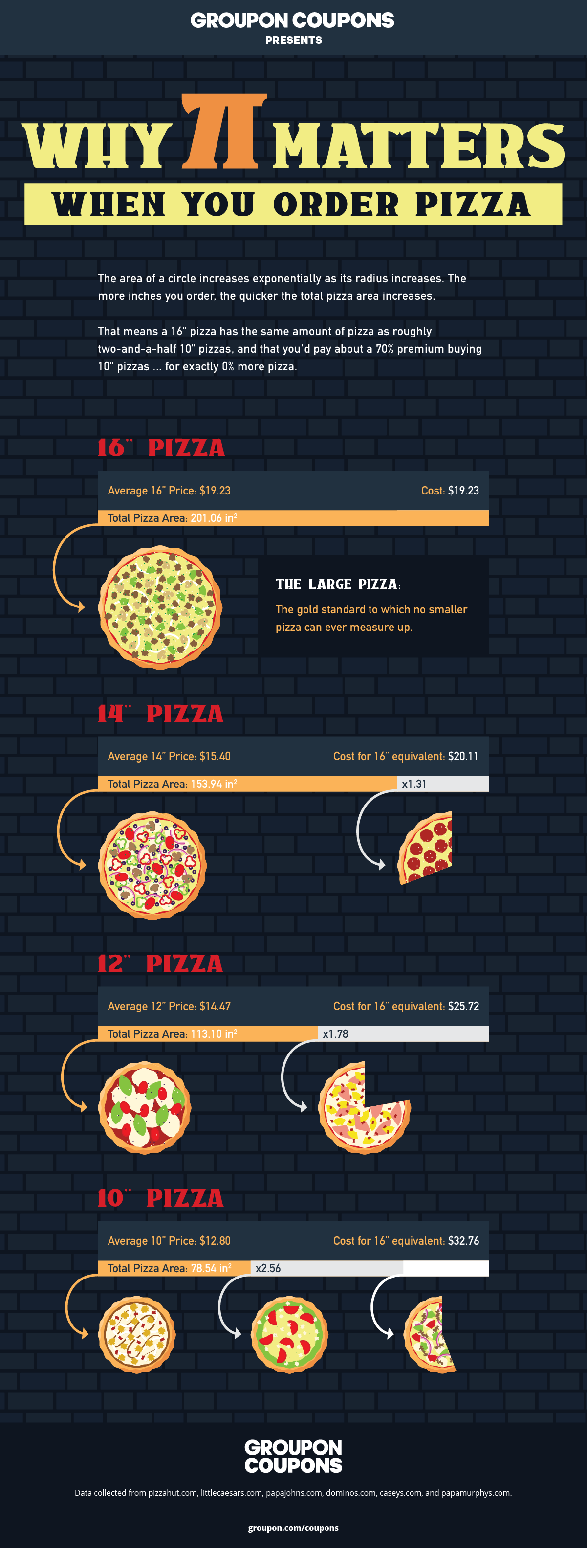 How to get the best deal on pizza -- Never buy the small