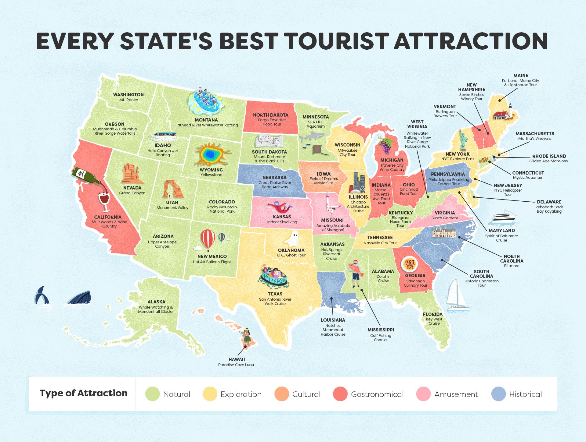 america tourism board