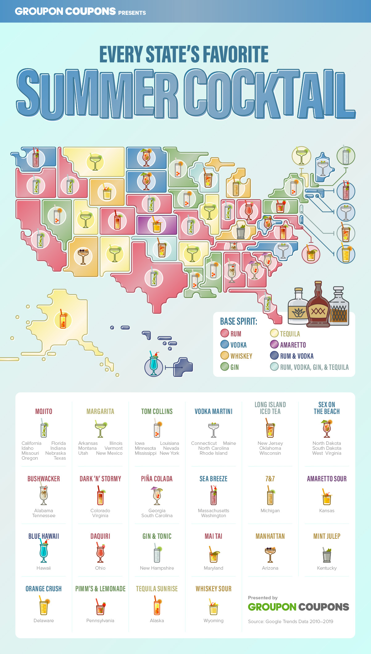 Every State's Favorite Summer Cocktail of the Decade