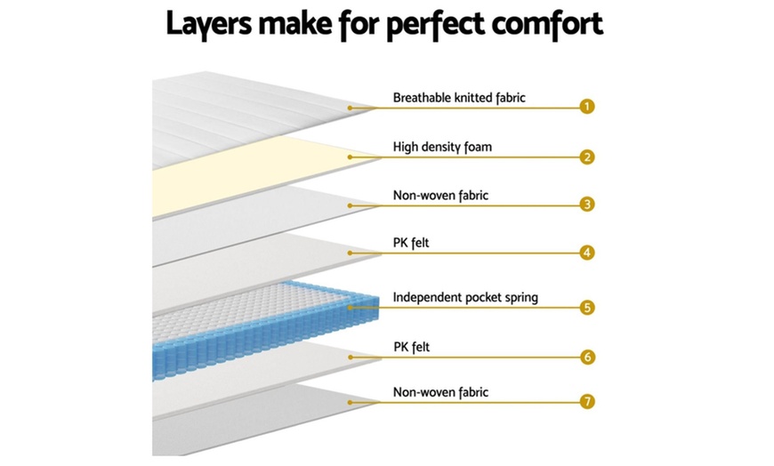 Image 4: Giselle Bedding Cloud Series Mattress
