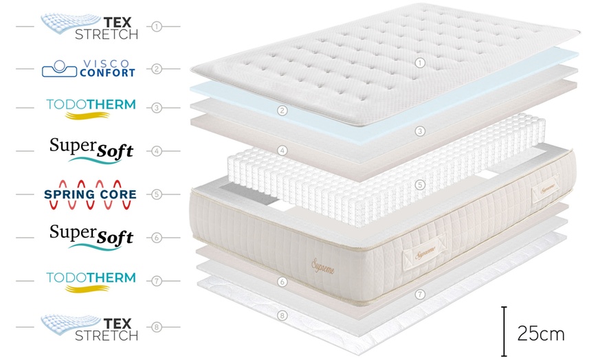 Image 5: Matelas à ressorts ensachés Suprême 12 multizones avec Système Confort