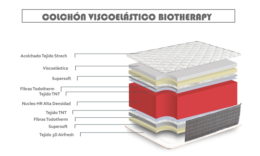 Image 5: Colchón viscoelástico multicapa