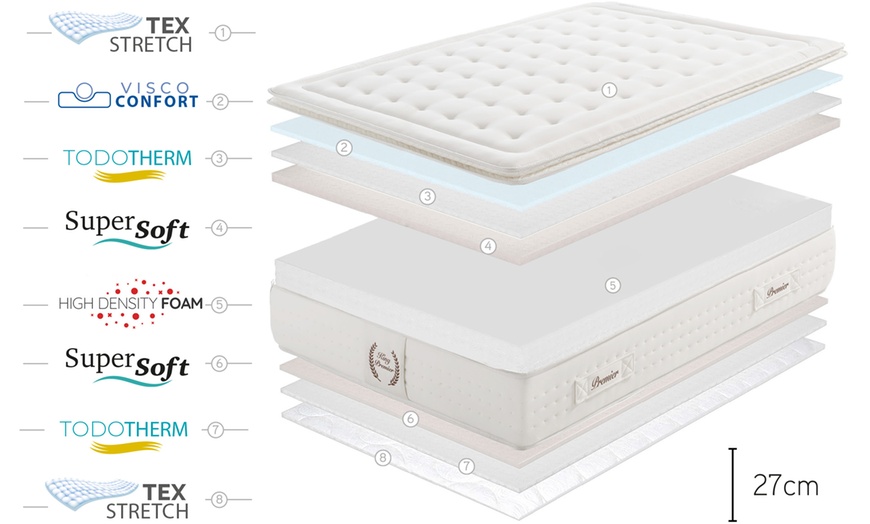 Image 6: Memory-Schaum-Matratze und -Topper mit 12 Liegezonen