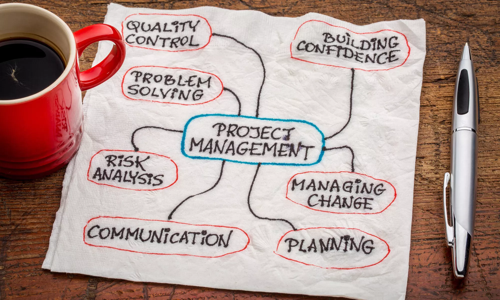 Achieve Agile Mastery and Explore 2500+ Courses Anytime