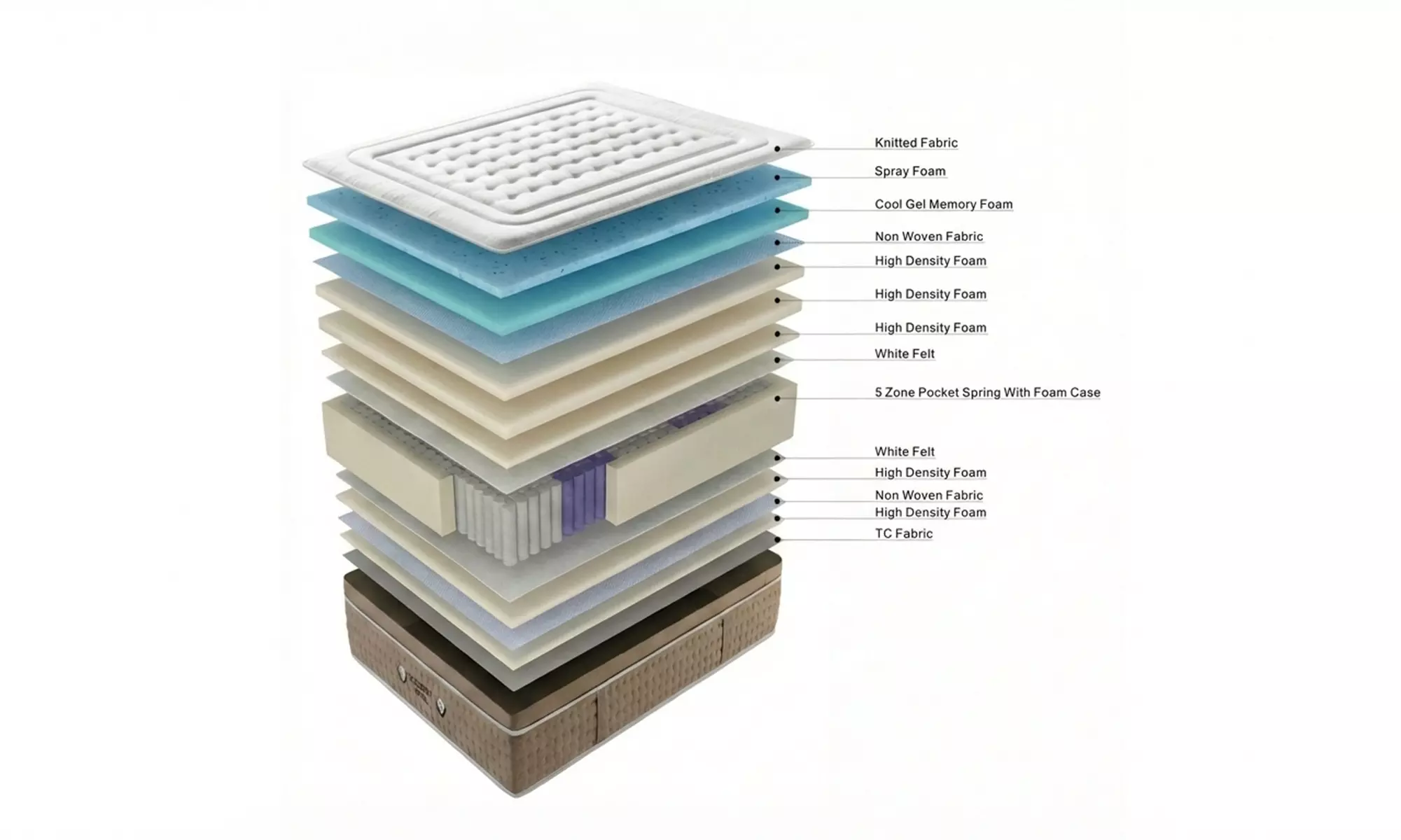 Materasso Ibiza - Premium con topper integrato - 33 cm - Sampur