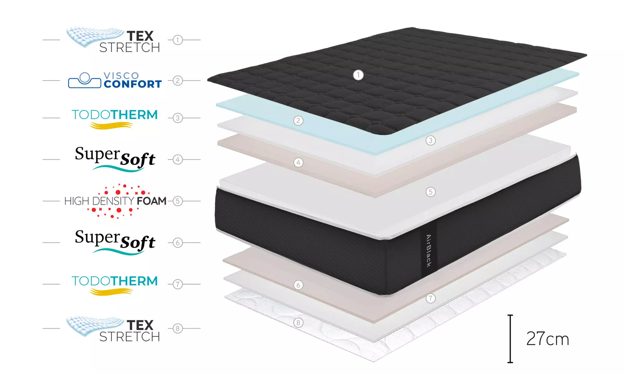 Colchón ortopédico Air Black multizona viscoelástico de 27 cm