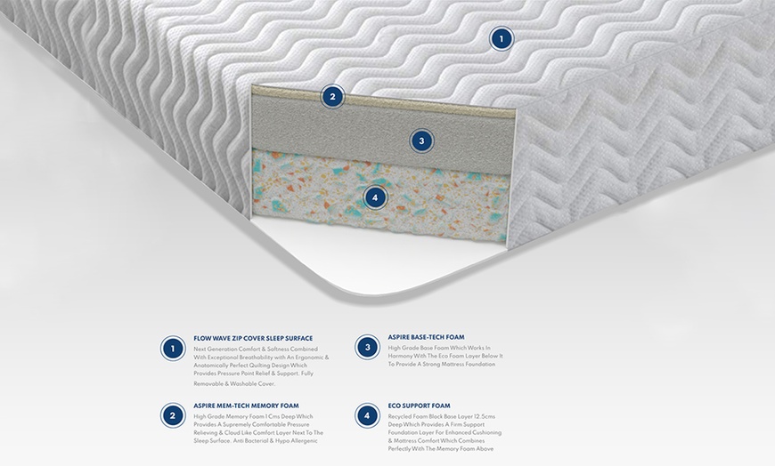 Image 3: Total Relief Memory Foam Mattress