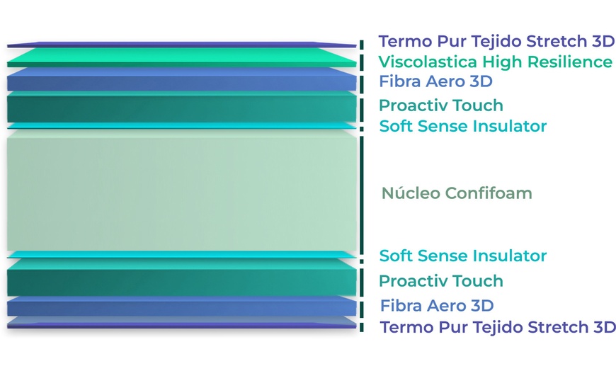 Image 5: Materasso in memory foam