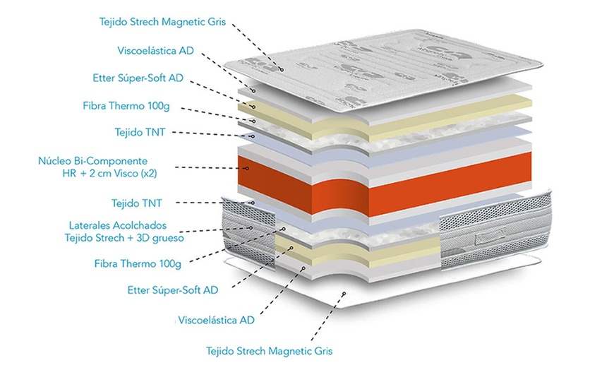 Image 7: Materasso memory foam Magnetic