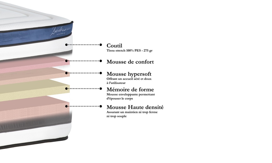 Image 8: Matelas à mémoire de forme "Supersoft" de Maison Aubertin