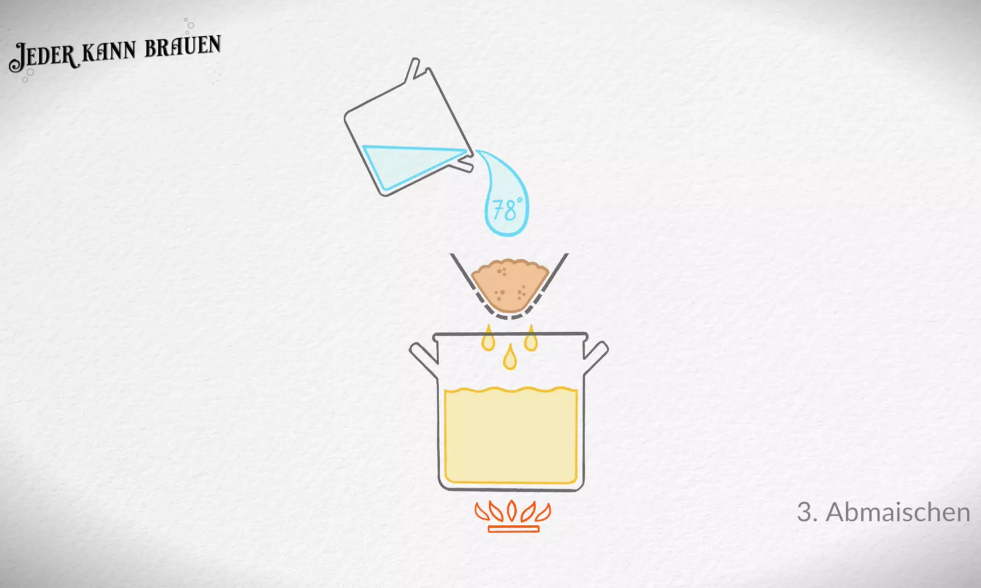 Einsteigerkurs Bier brauen