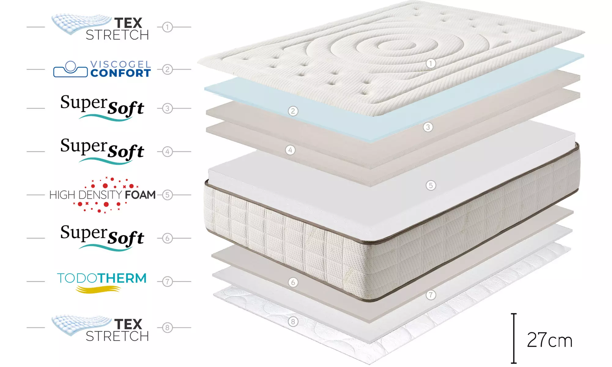27cm Luxus-Wendematratze mit Kaschmirbezug, 12 Zonen & Visco-Gel-Technologie (H2/H3 Härtegrad)