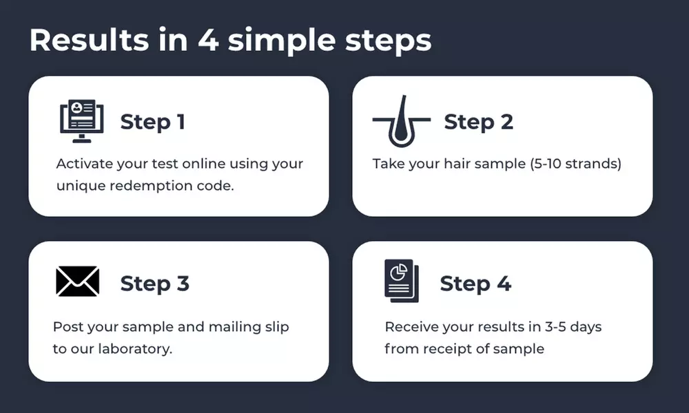 Bio-Resonance Hair Test Packages from Check My Body Health