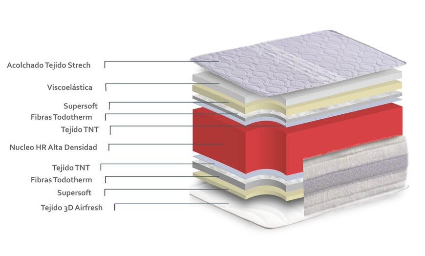 Image 5: Matelas "Dream" avec fibres naturelles et aloe vera 