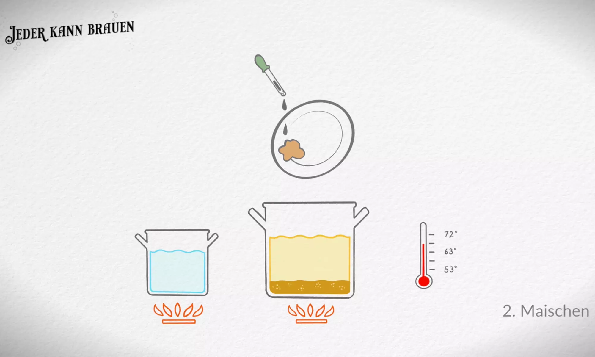 Einsteigerkurs Bier brauen