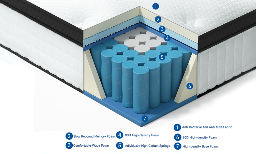 Image 5: 25CM Pocket Sprung Mattress