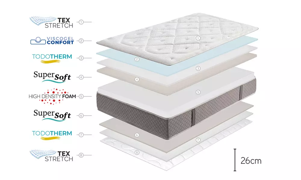 Matelas en mousse à mémoire de forme Master Supreme