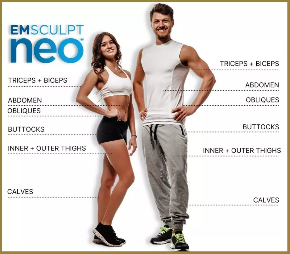 Two, Four, or Six EMSculpt Neo Sessions