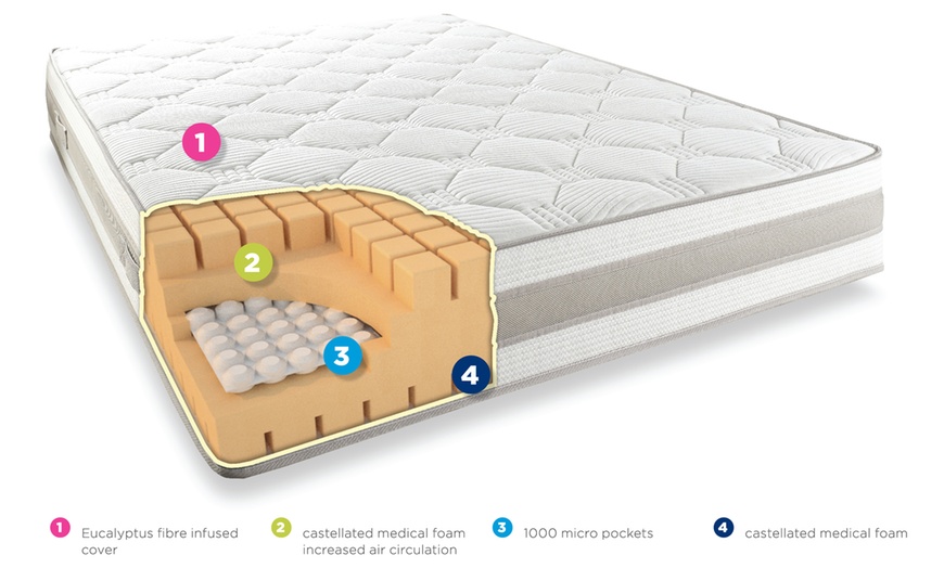 Image 4: Komfi Med 1000 Pocket Mattress