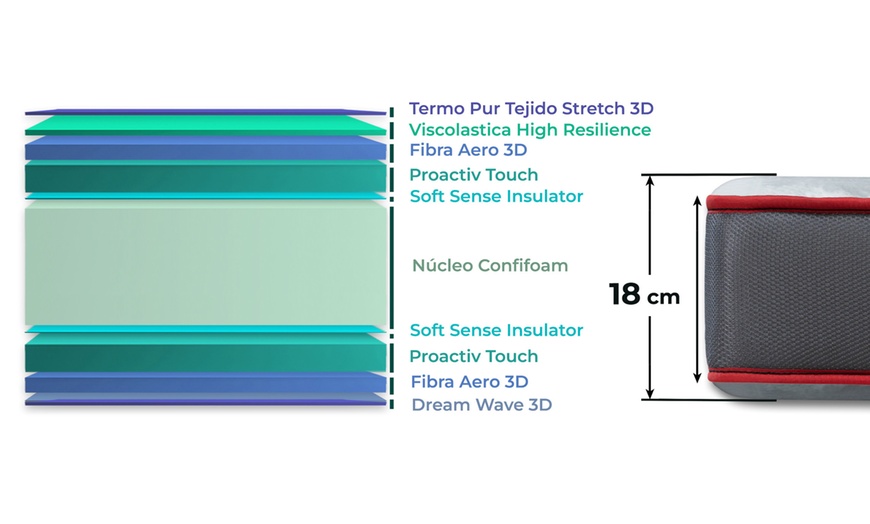 Image 5: Dreamy Memory-Schaum-Matratze Verso 18cm