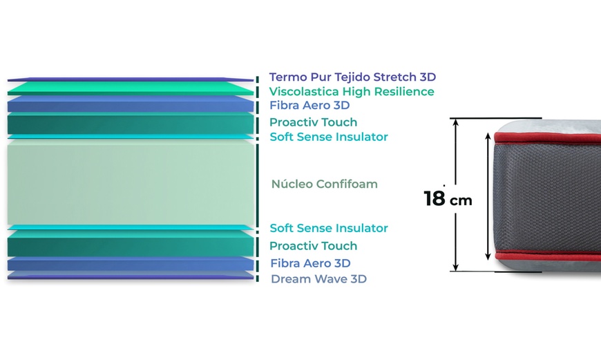 Image 5: Materasso Verso 18 cm