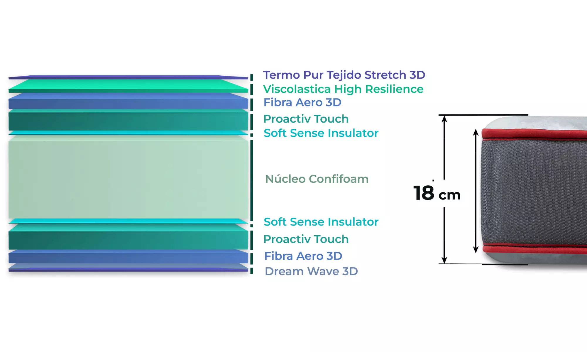 Materasso Verso 18 cm