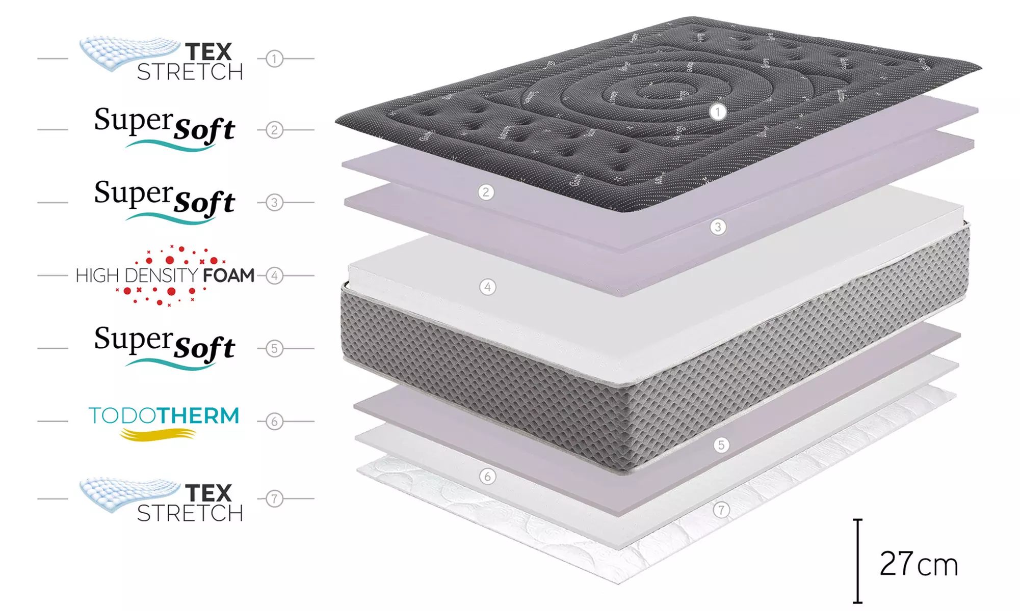 Colchón Cashmere Black Edition