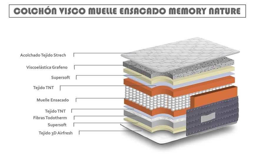 Image 5: Colchón de muelles ensacados Memory Nature de 30 cm