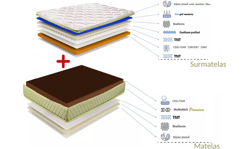 Image 6: Matelas Palm Beach 22 cm avec son surmatelas intégré, Sampur