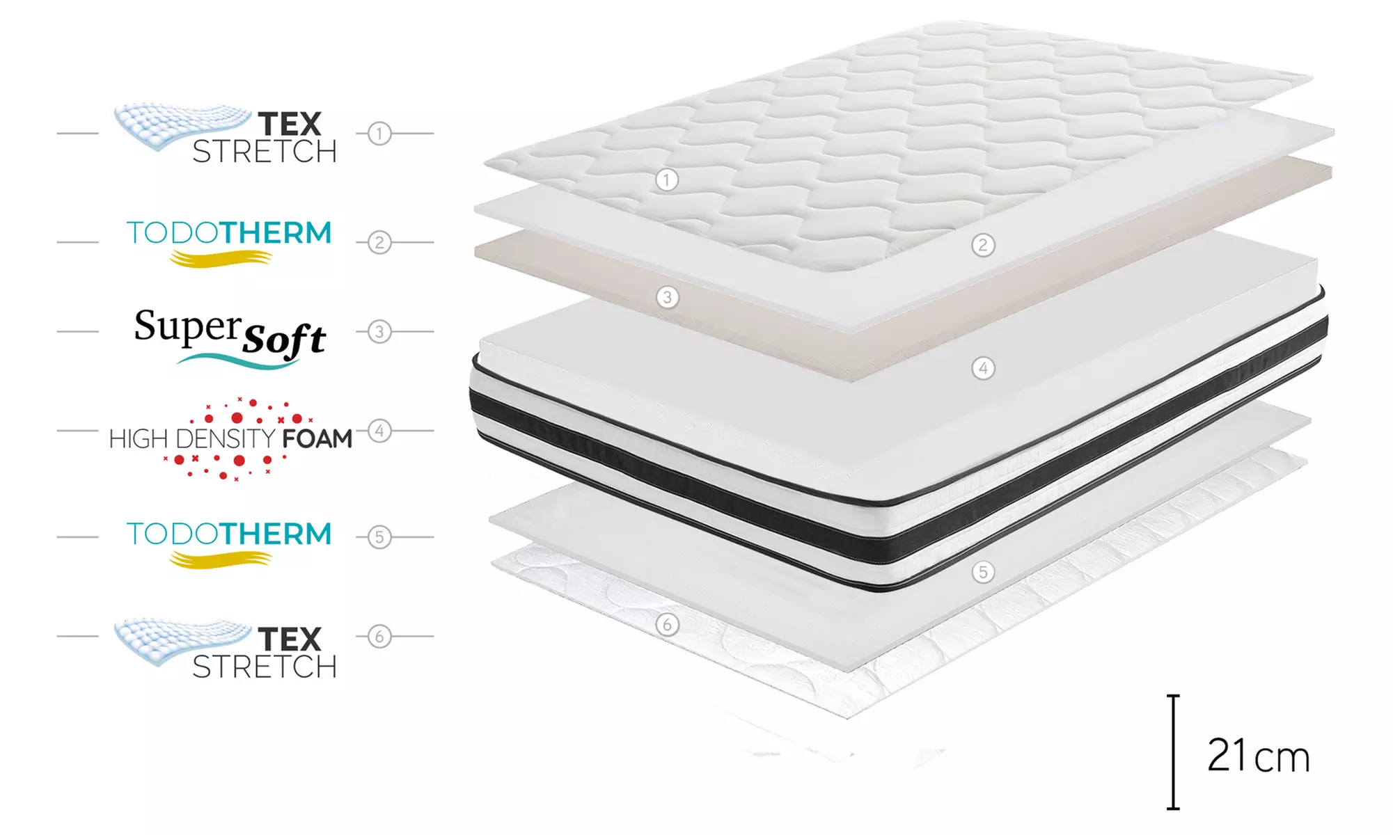 Viskoelastische Matratze "Supremium Class" mit HR-Kern in der Größe nach Wahl, inkl. Versand - Second Medium