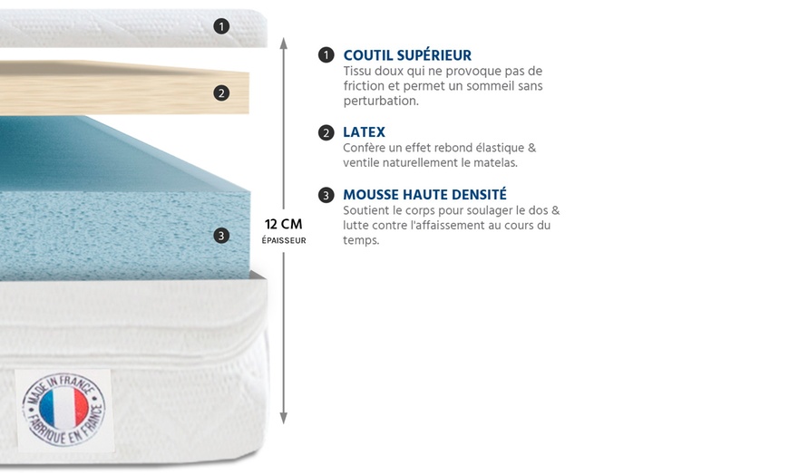 Image 6: Matelas "Ergo" fabrication française, mousse Haute Densité et latex