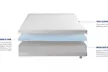 Matelas Fresh Wave hybride à mémoire de forme et gel frais, 7 zones de confort, déhoussable, livraison offerte - Image 7
