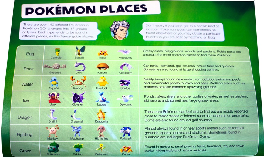 Image 2: Pokemon Go Handbook
