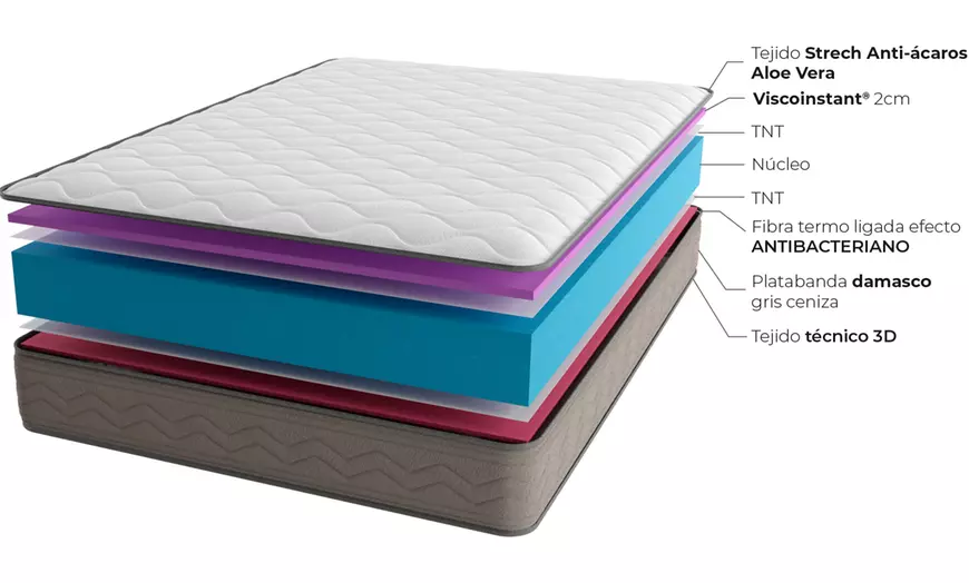 Image 5: Colchón Confort Plus 20 cm Imperial Relax