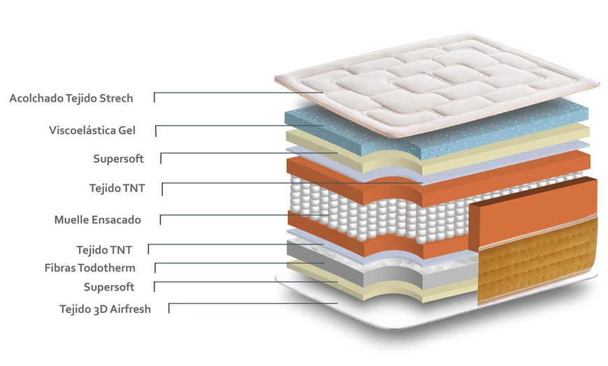 Image 5: Colchón de muelle ensacado