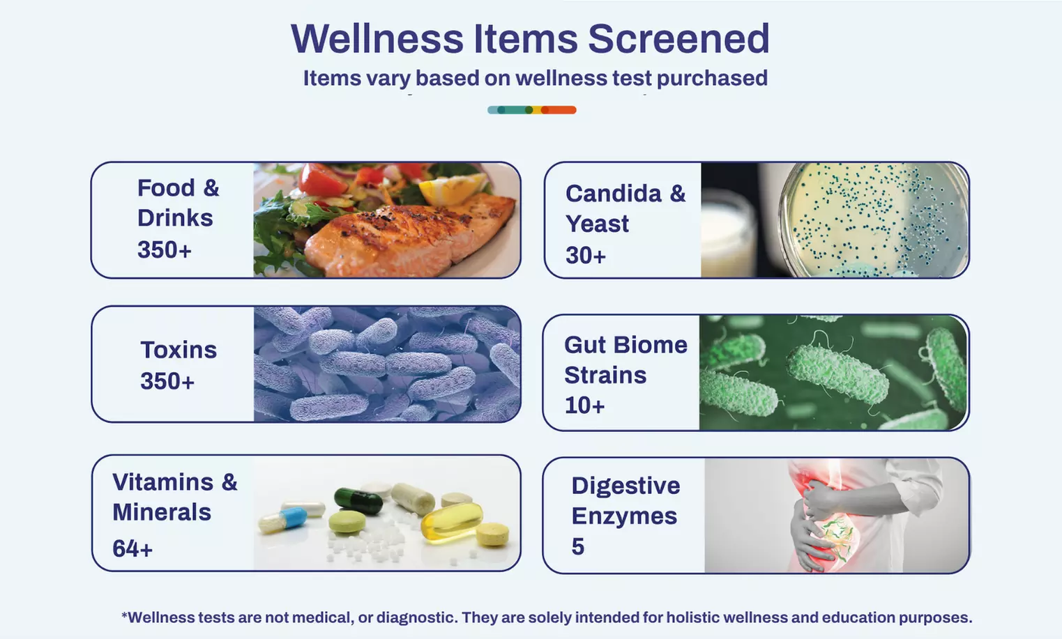 Up to 81% Off Food Sensitivity & Gut Health Testing